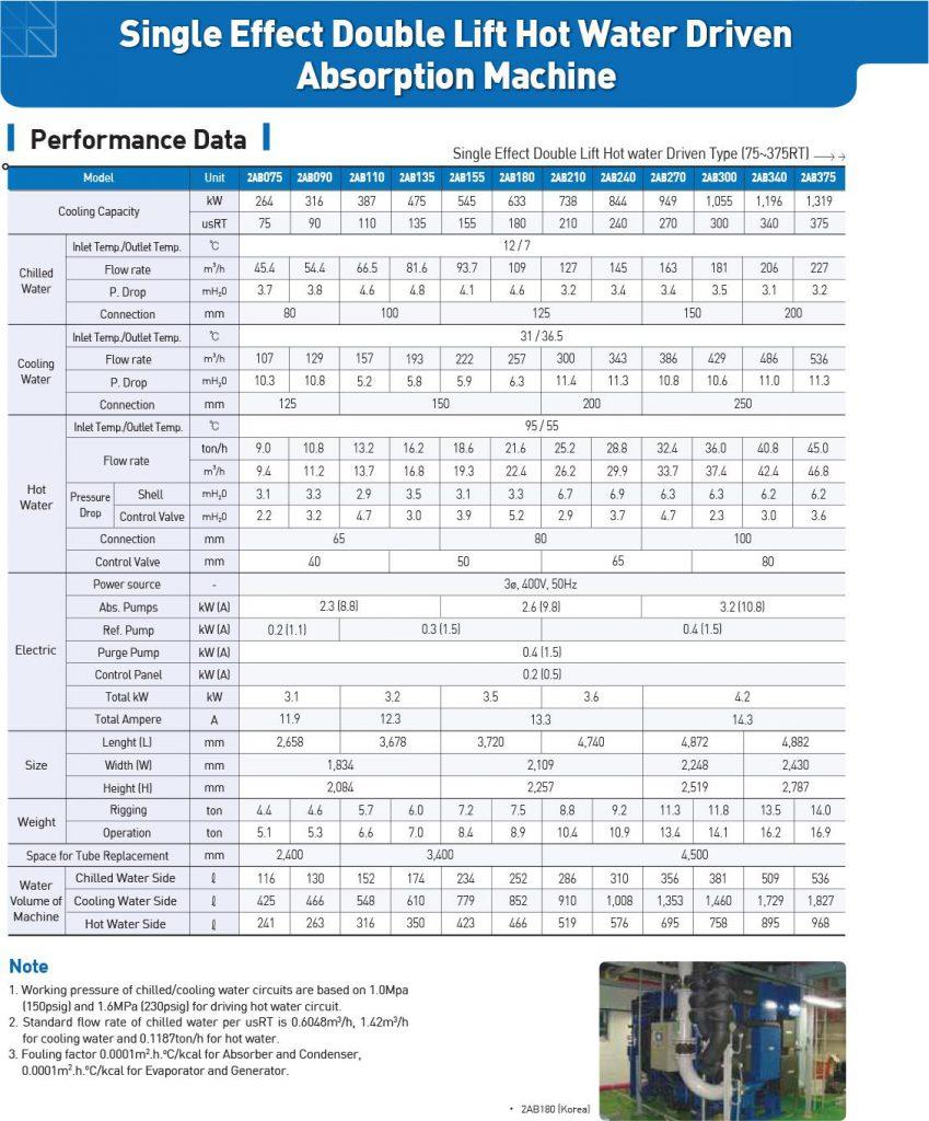 Absorption Chiller Cypher Tek